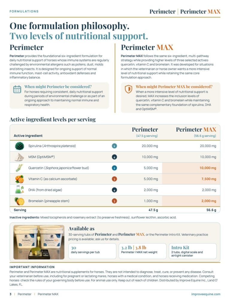 Perimeter technical overview, page 3: formulation philosophy and ingredient levels